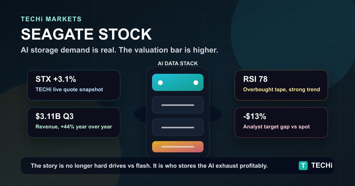 Seagate Stock: AI Storage Demand Is Real, But STX Has Already Priced In a Lot