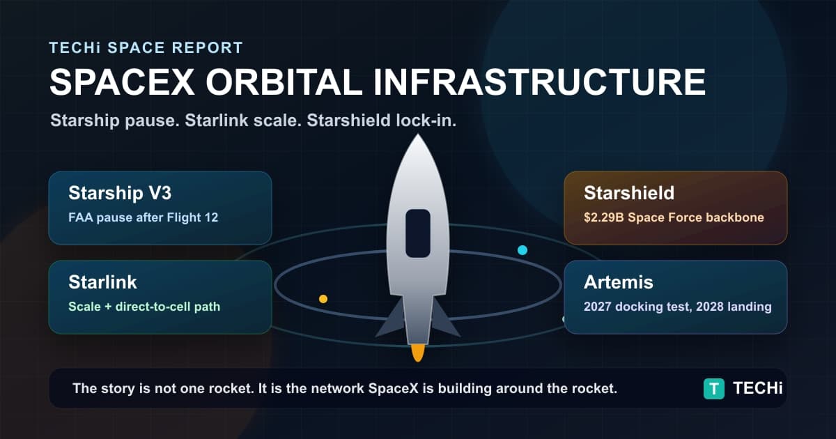 SpaceX News: Starship's FAA Pause Masks a Bigger Starlink and Starshield Lock-In
