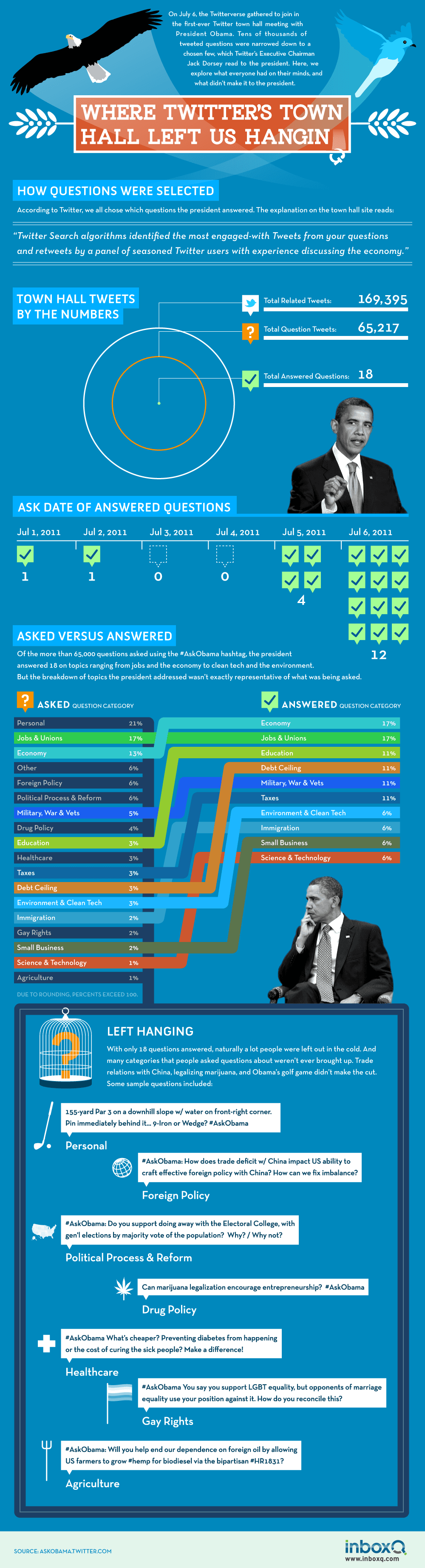 obama-twitter-town-hall-1-1