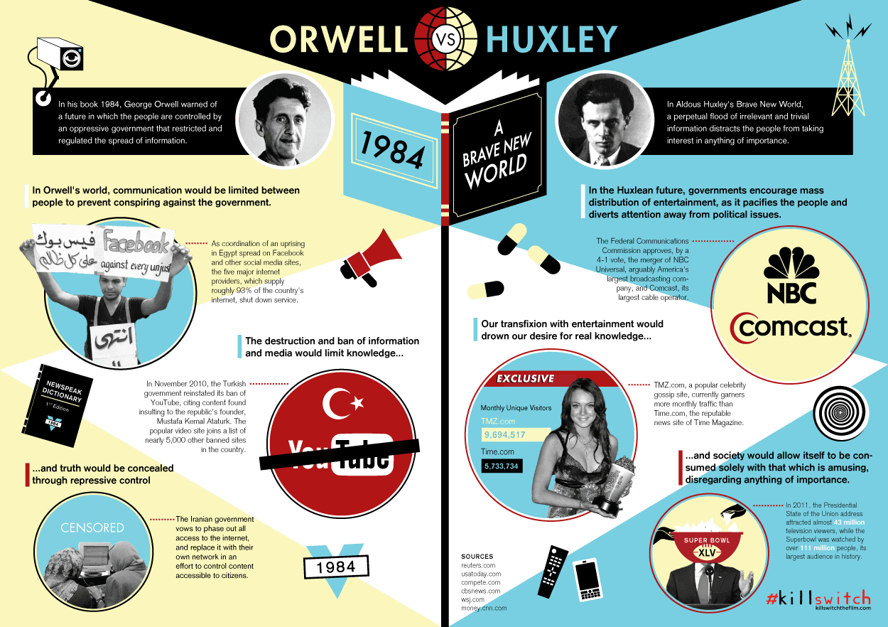 orwell-huxley-world-1-1