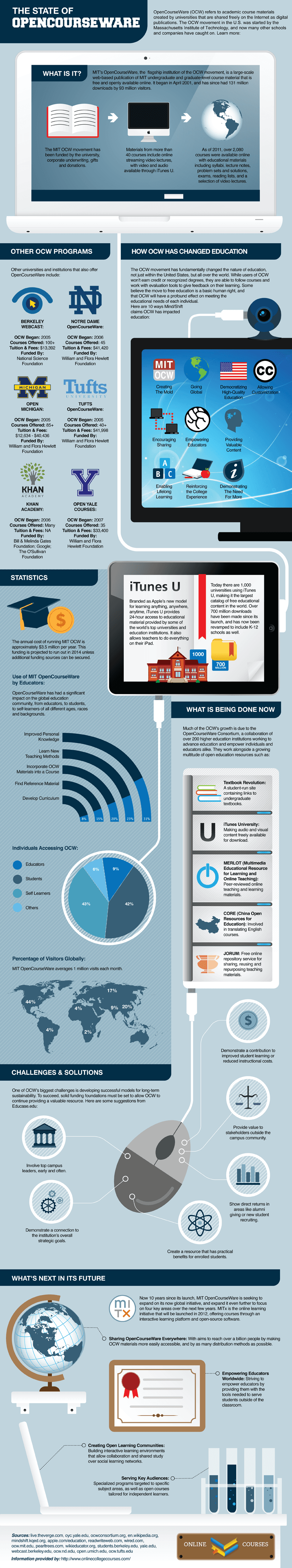 opencourseware