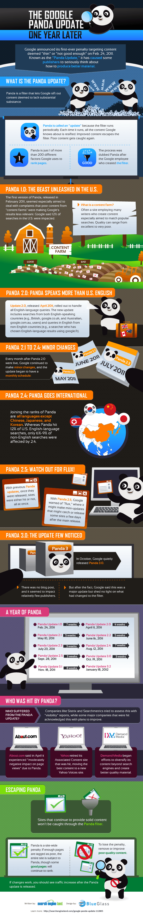 panda-infographic-1-1