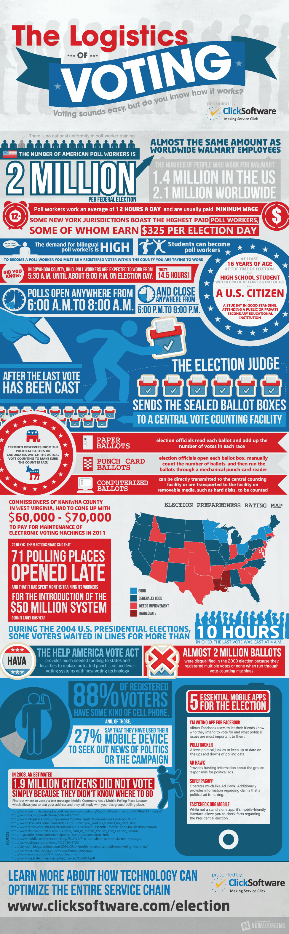 The Logistics of Voting