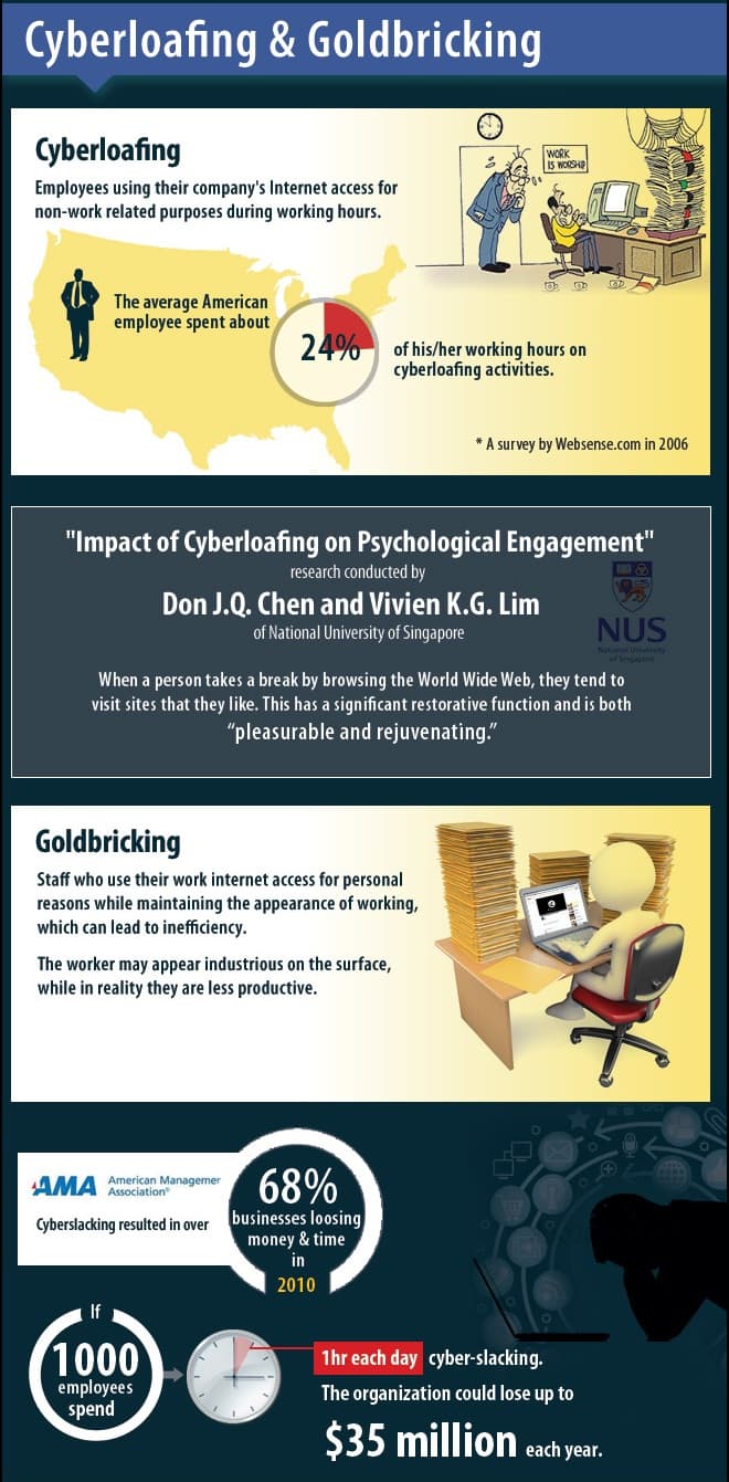 cyberloafing-and-goldbricking-2