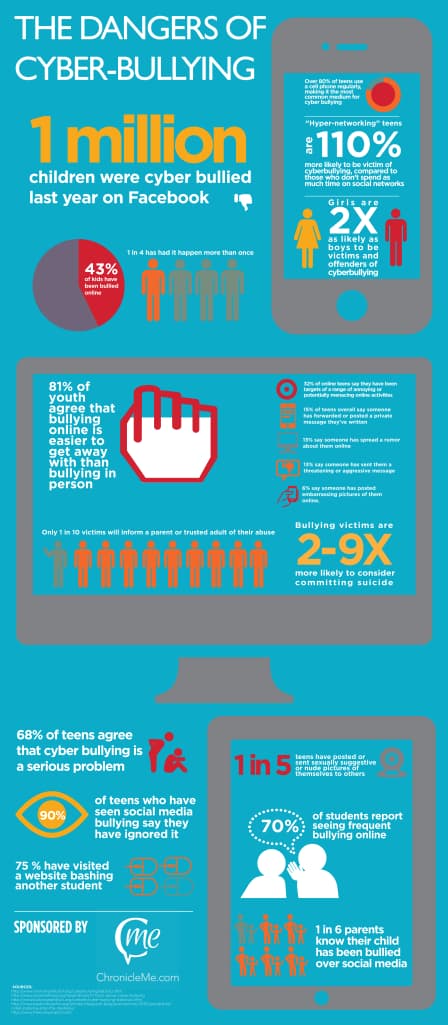 Cyber Bullying Infographic