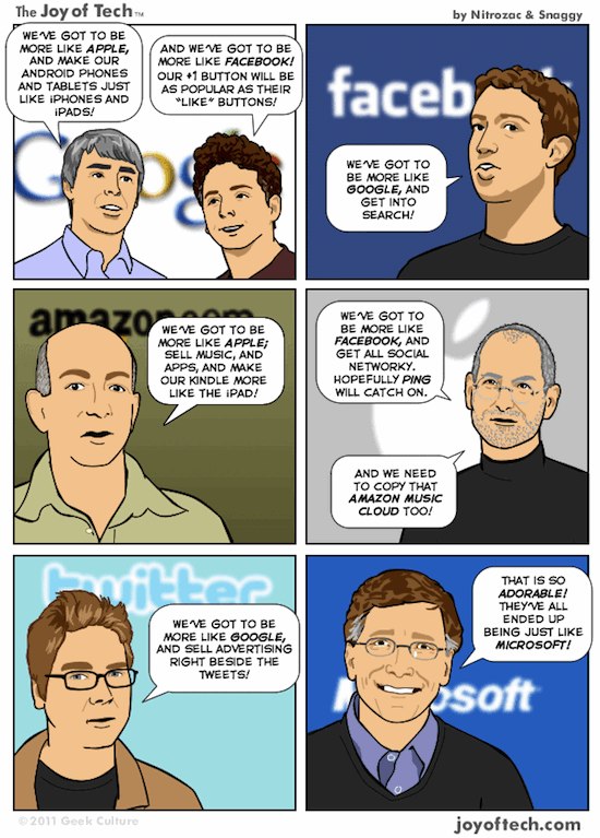 Technology Identity Crisis