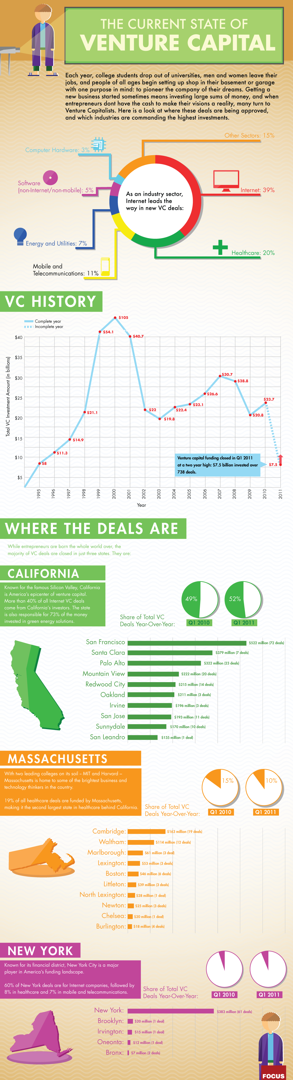 110306-focus-venturecapital-1-1