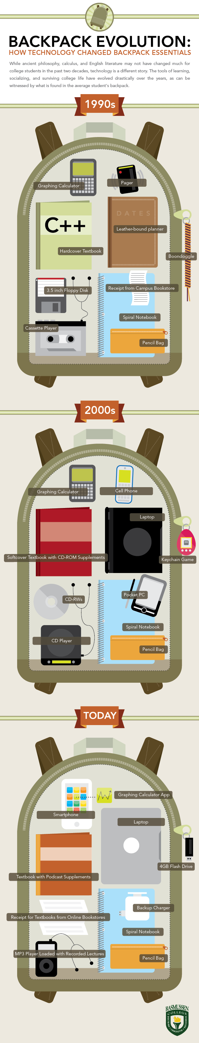 1314729540-evolution-of-the-backpack-f-1-1