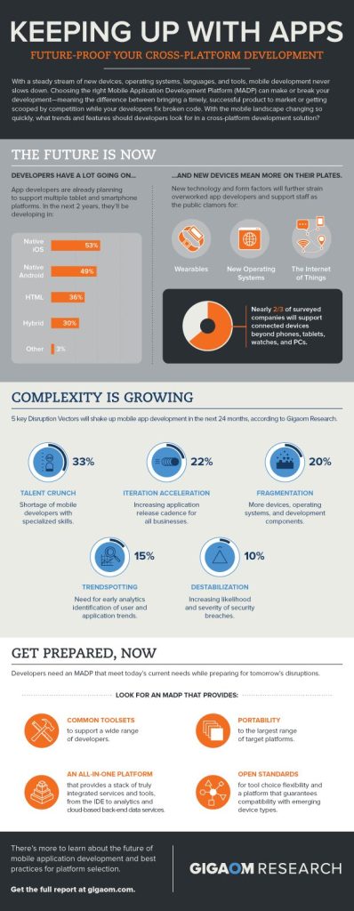 infographic