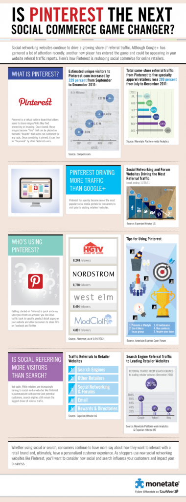 Pinterest