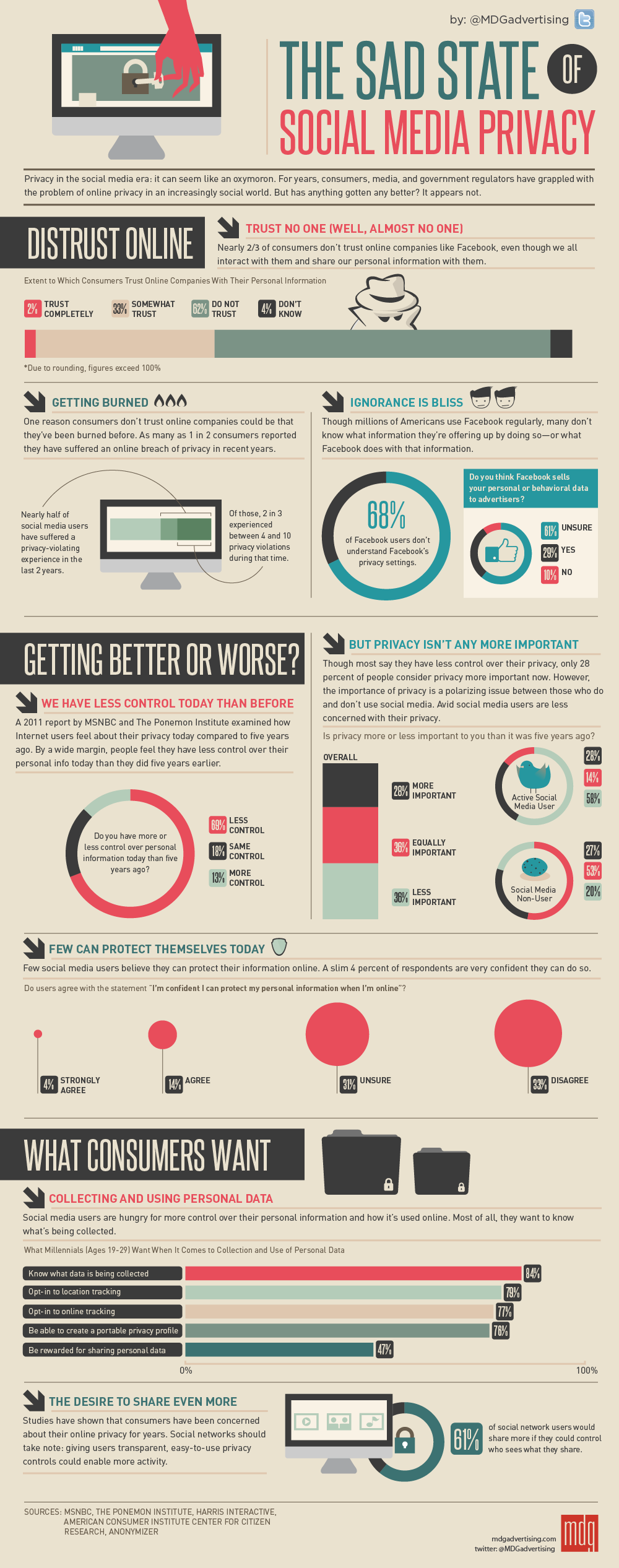 the-sad-state-of-social-media-privacy-infographic-1-1