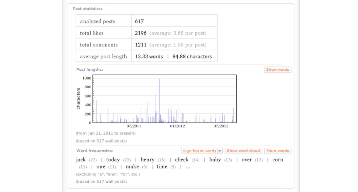 Post_Statistics