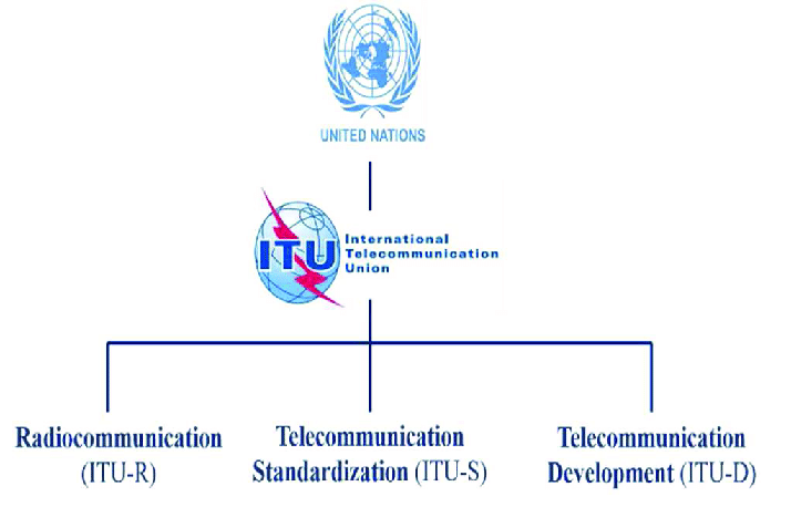 UN Censorship