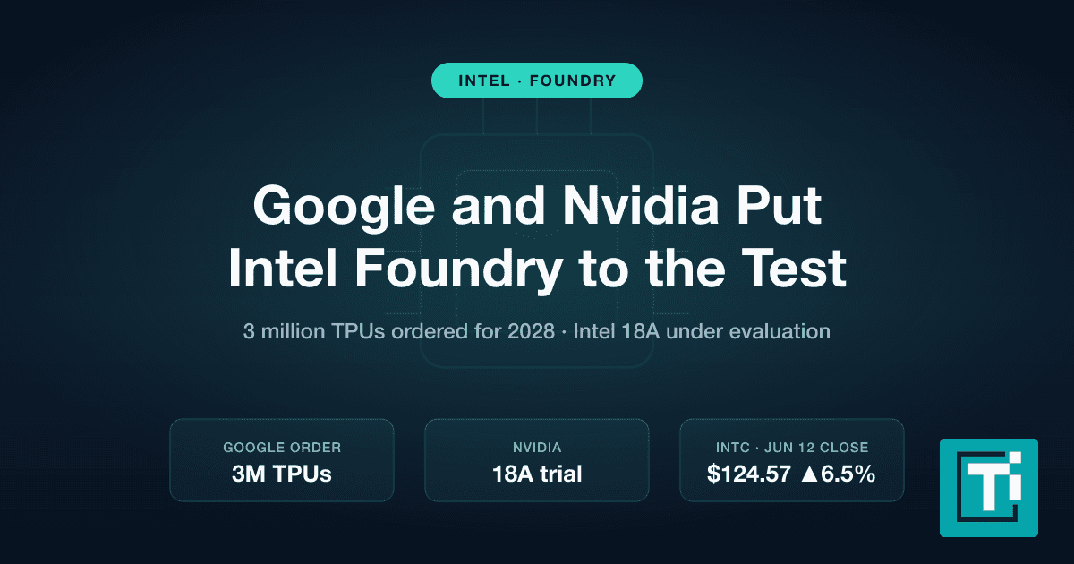 Intel's Foundry Finally Has Real Customers — Its Stock Is Priced for More