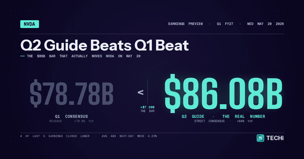 NVDA Earnings May 20: Why the Q2 Guide Matters More Than the Q1 Beat