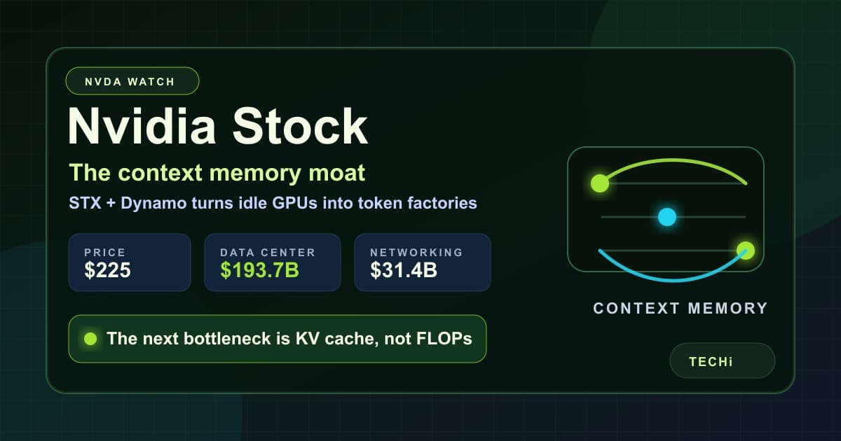 Nvidia Stock: The Context Memory Moat Wall Street Is Missing
