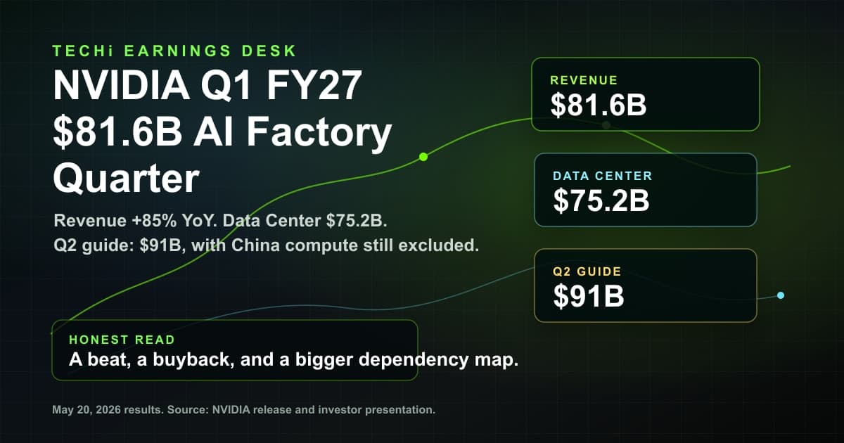 Nvidia's $81.6B AI Factory Quarter: The Honest Read