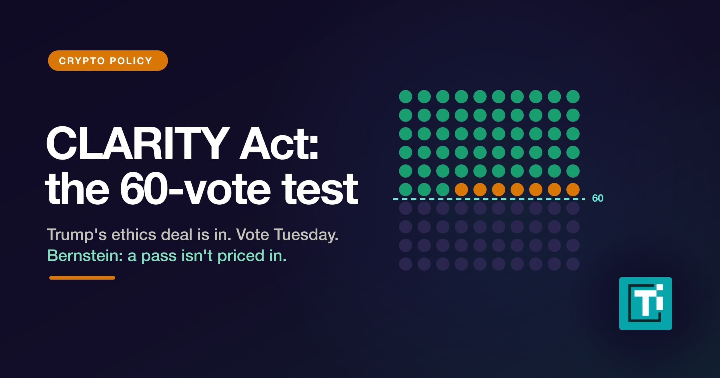 CLARITY Act gets Trump's ethics deal and a Tuesday vote. Bernstein: a pass isn't priced in