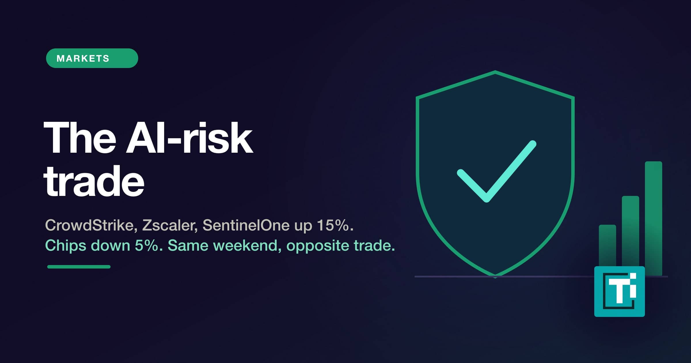 CrowdStrike, Zscaler jump 15% as cybersecurity becomes the AI-risk trade