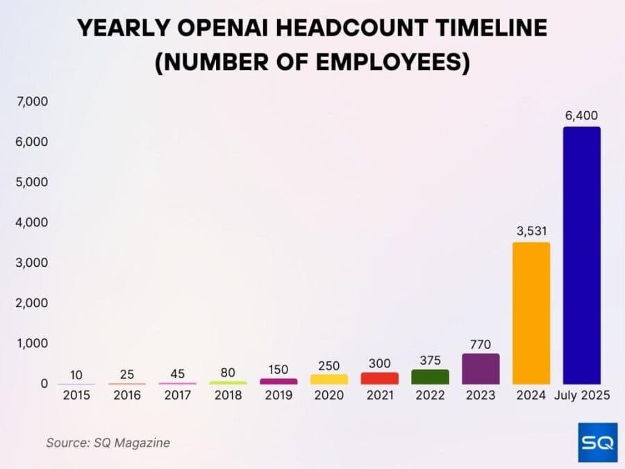 Yearly Open Ai