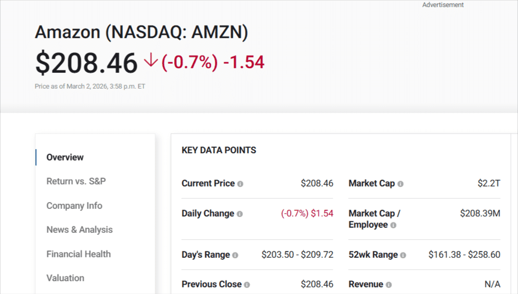 Amazon Stock