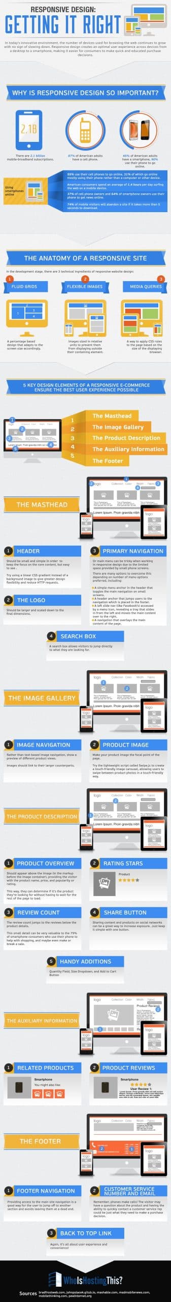 #Infographic: How to make responsive web design work