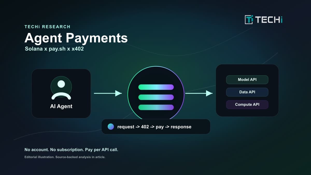 Solana Just Became the Wallet for AI Agents