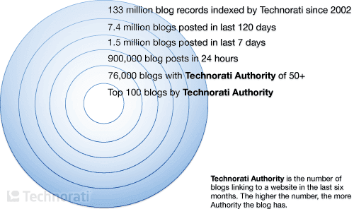Twitter Didn't Kill Blogs, It Restored Personality