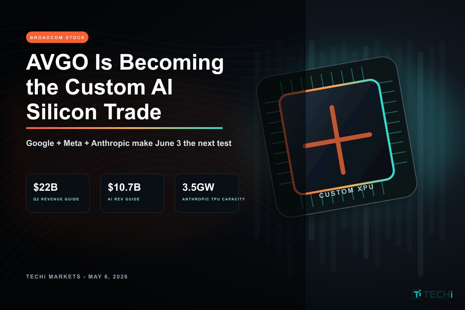 Broadcom Stock: Google, Meta and Anthropic Make June 3 the Real AVGO Test