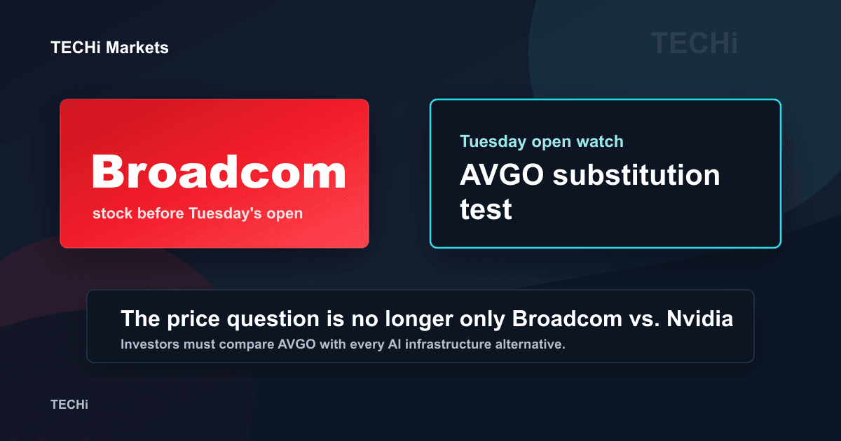 Broadcom Stock Before Tuesday's Open: The AVGO Substitution Test