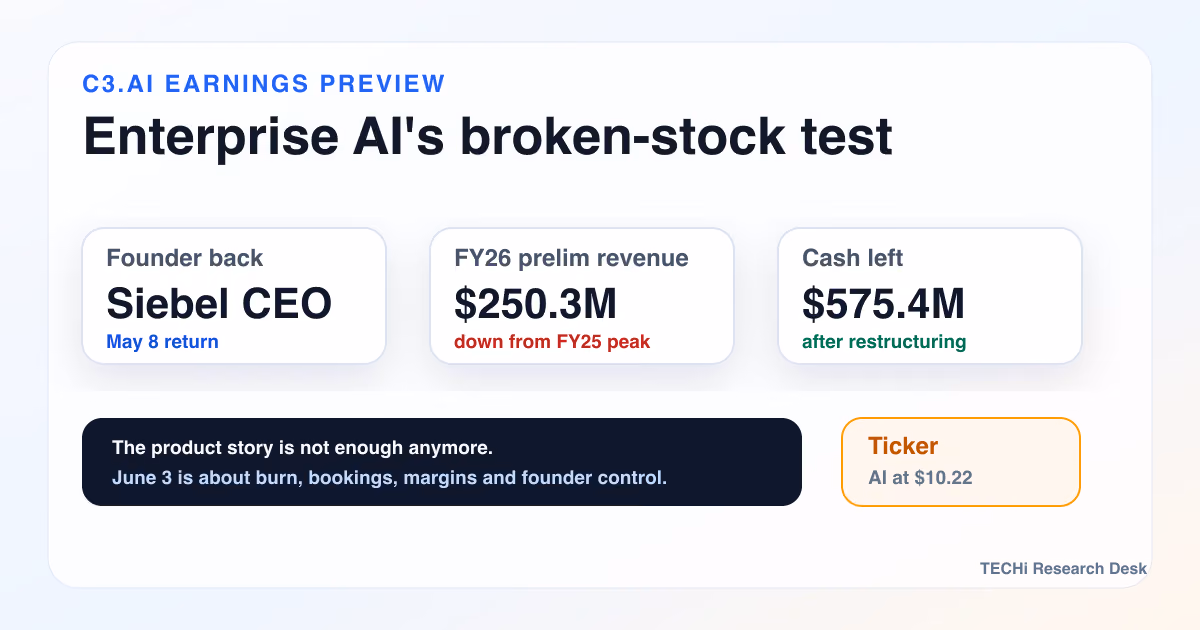 C3.ai earnings preview: Tom Siebel's enterprise AI trial