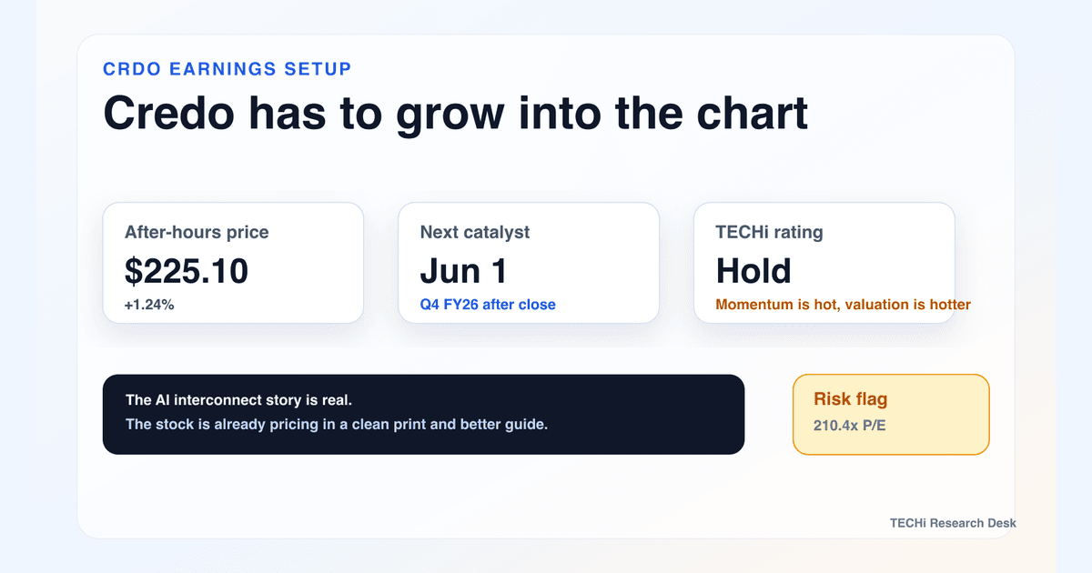 CRDO stock forecast: Credo's AI interconnect test