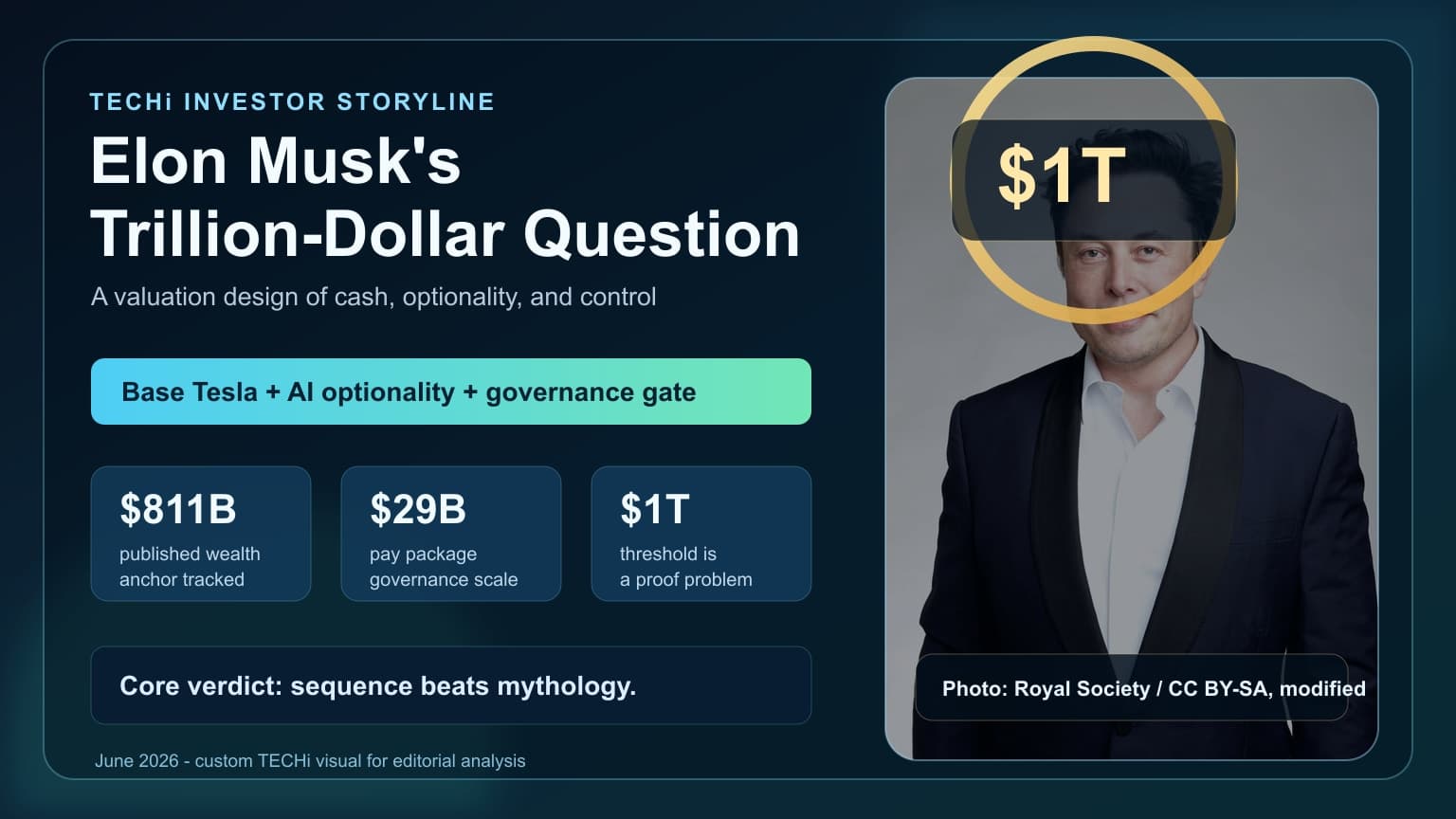 How Elon Musk Reached the Trillion-Dollar Question: What Actually Changed