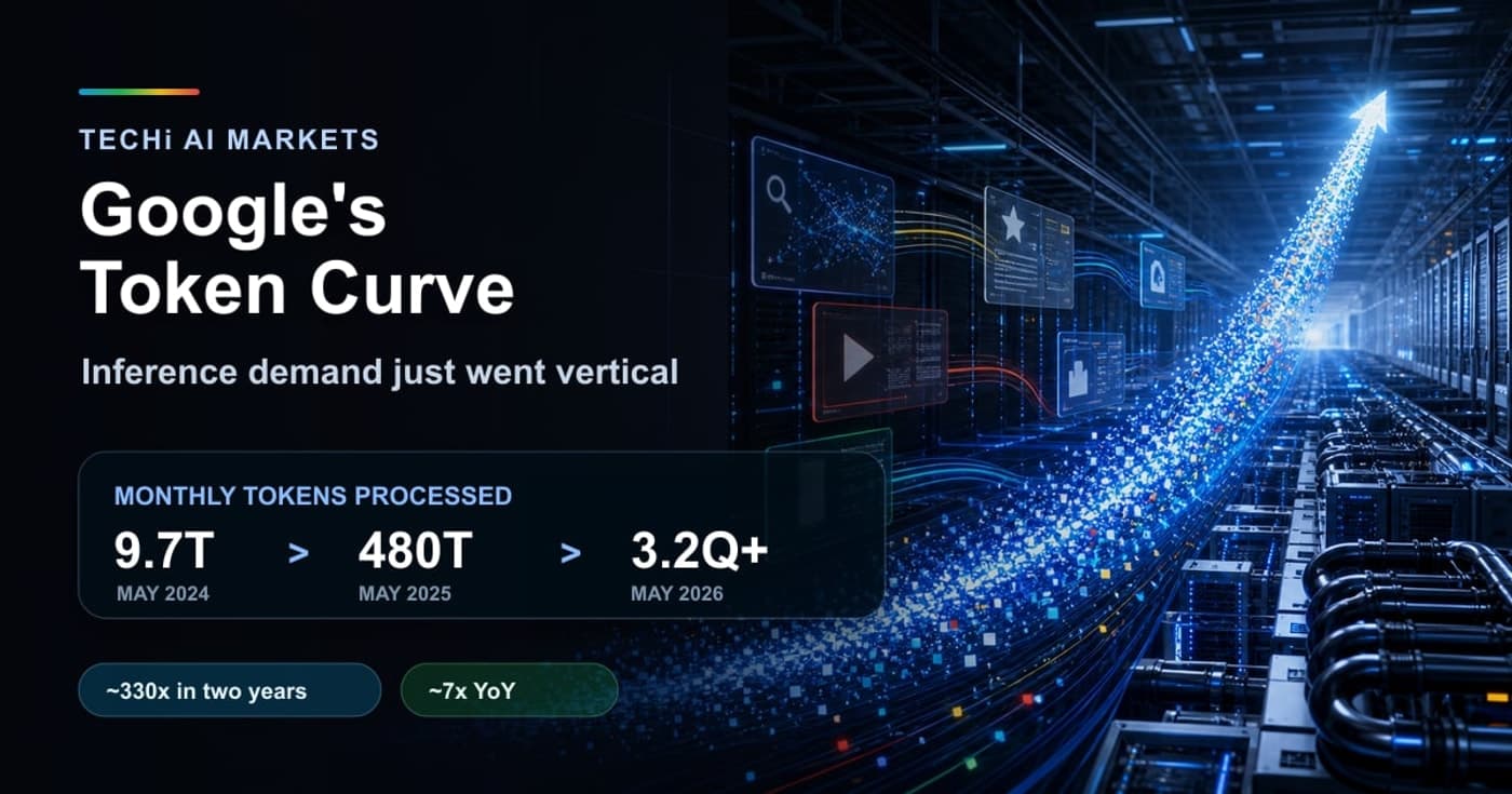 Google's 3.2Q Token Shock: Inference Demand Goes Vertical