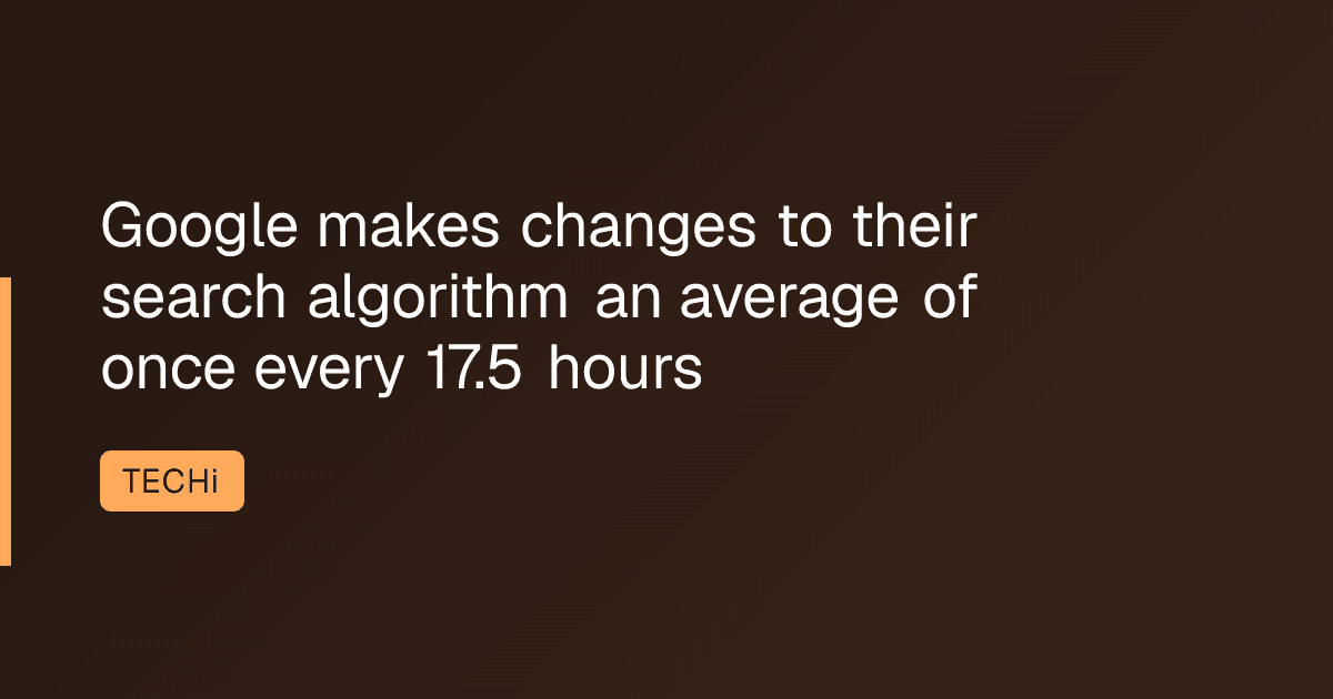 Google makes changes to their search algorithm an average of once every 17.5 hours
