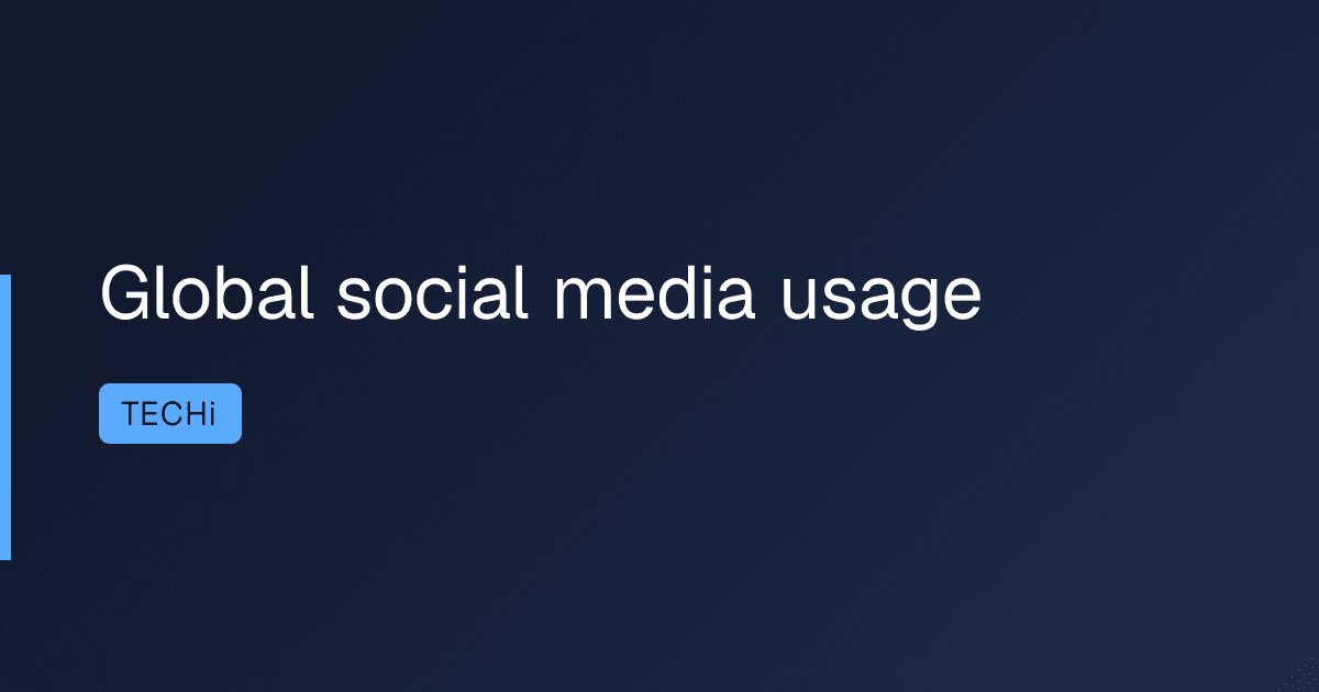 Global social media usage