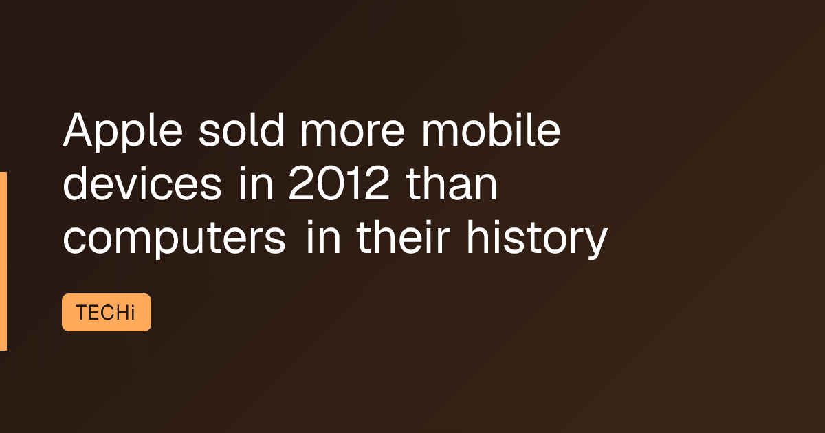 Apple sold more mobile devices in 2012 than computers in their history