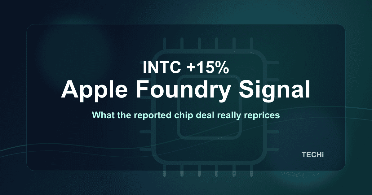 Intel's 15% Apple Rally Is a Foundry Credibility Test