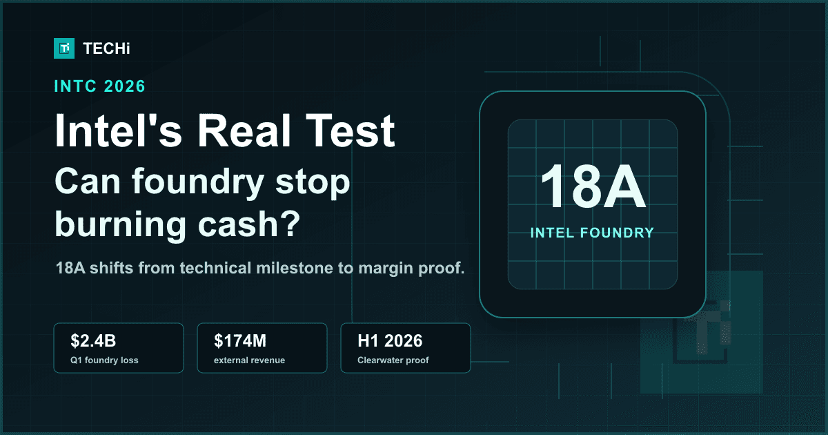 Intel's Real 2026 Test: Can Foundry Stop Burning Cash Before 18A Needs Proof?