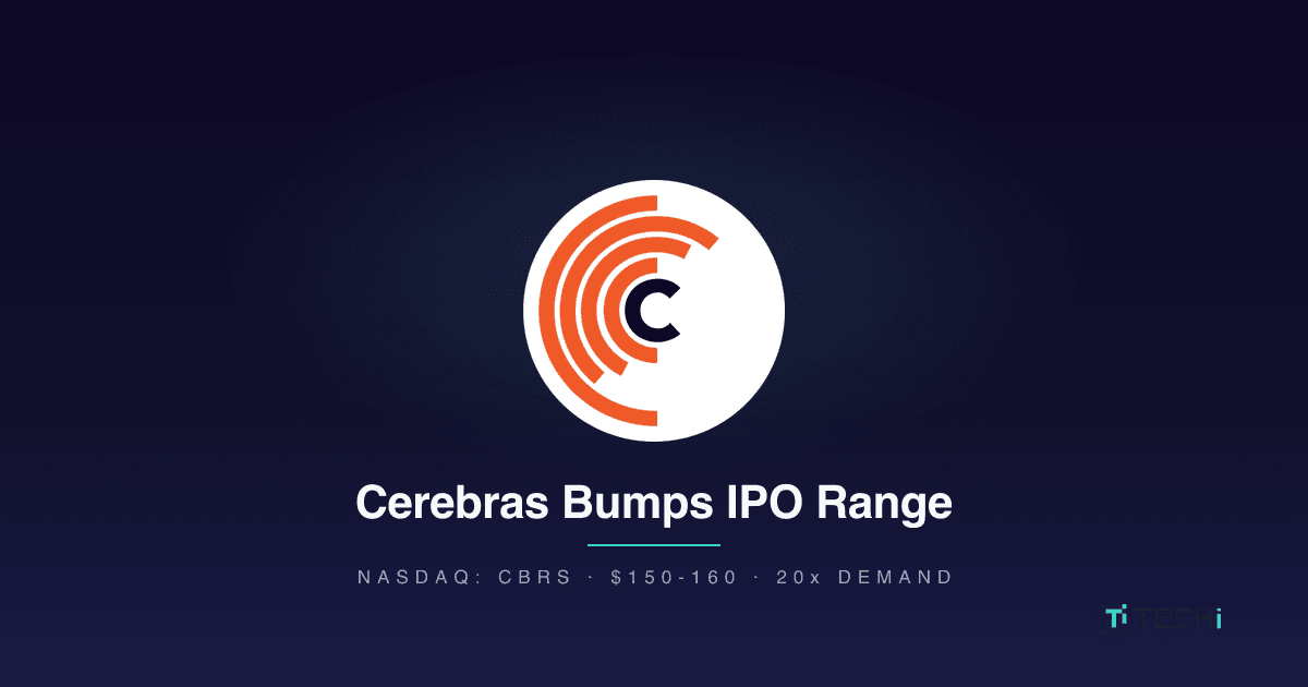Cerebras Raises IPO Range to $150-$160 — 20x Oversubscribed