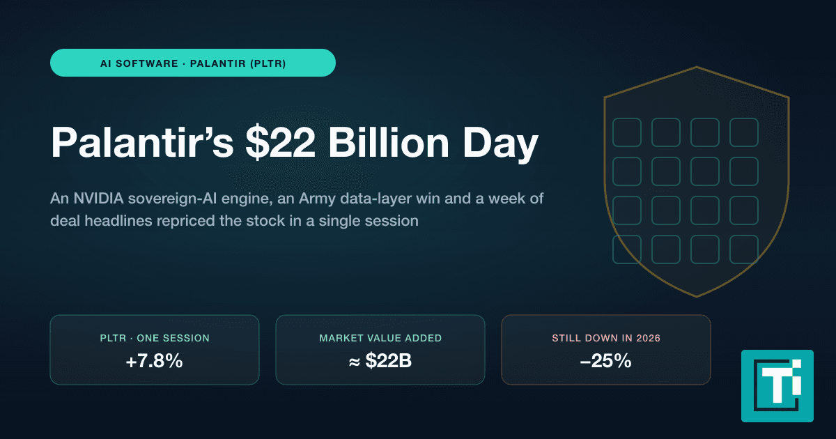 Palantir Stock's $22 Billion Day: What the NVIDIA Deal Really Buys