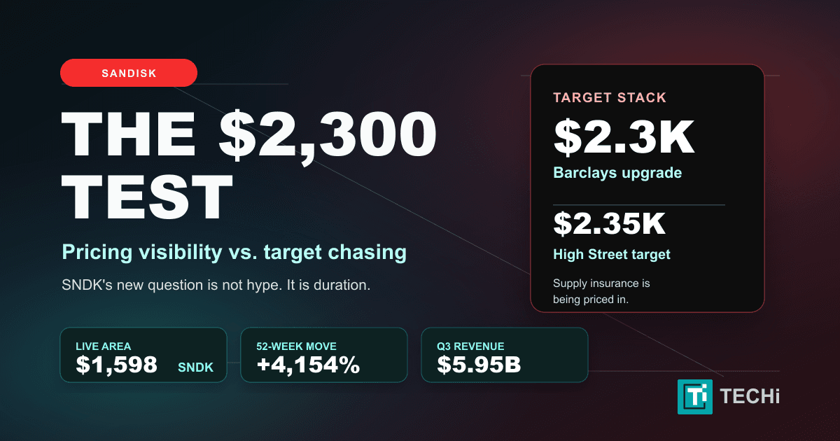Sandisk's $2,300 Question: Pricing Visibility or Hype?