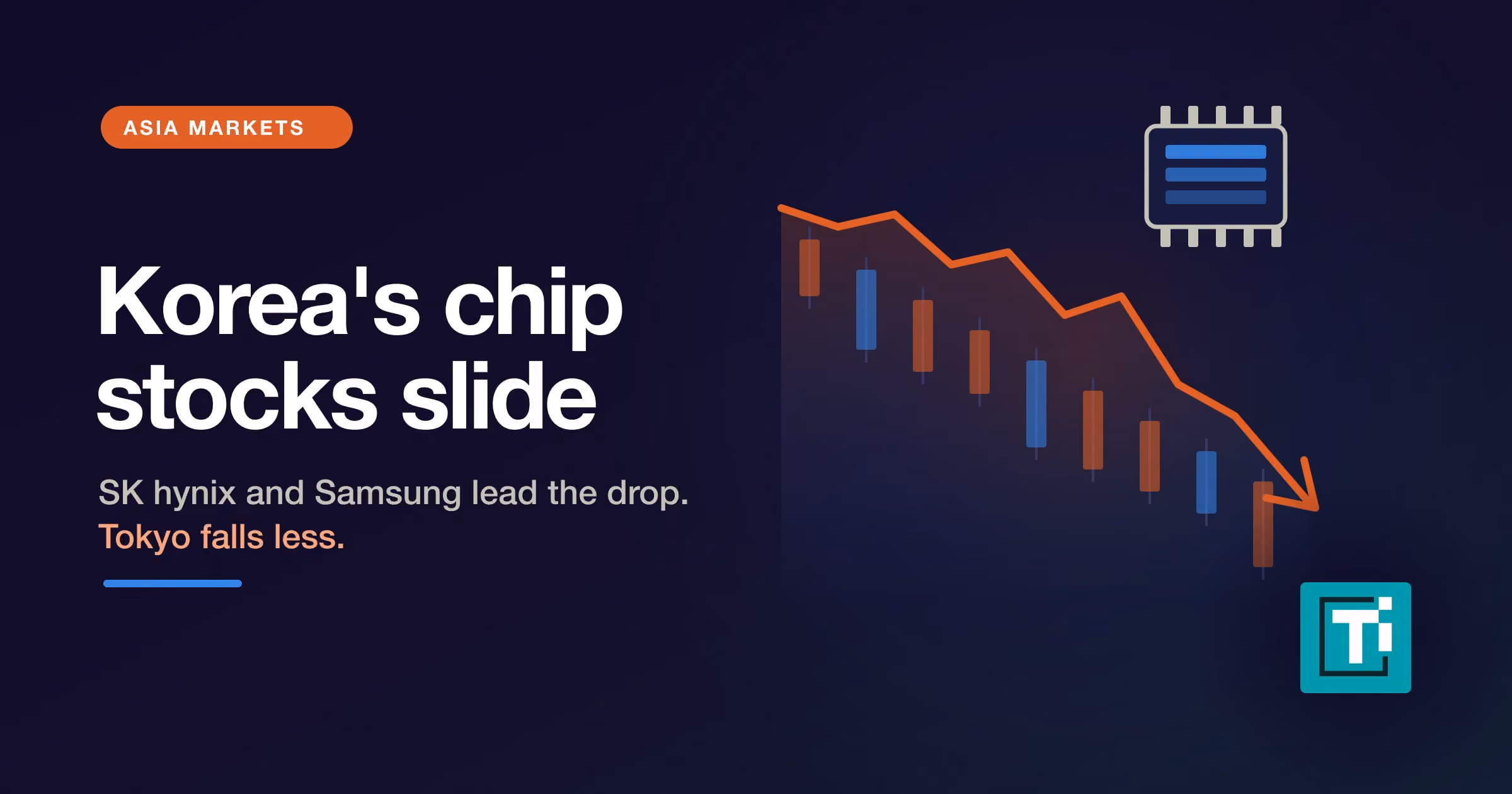 SK hynix falls 5%, KOSPI drops 3% as Asia's chip stocks slide after AI slowdown call
