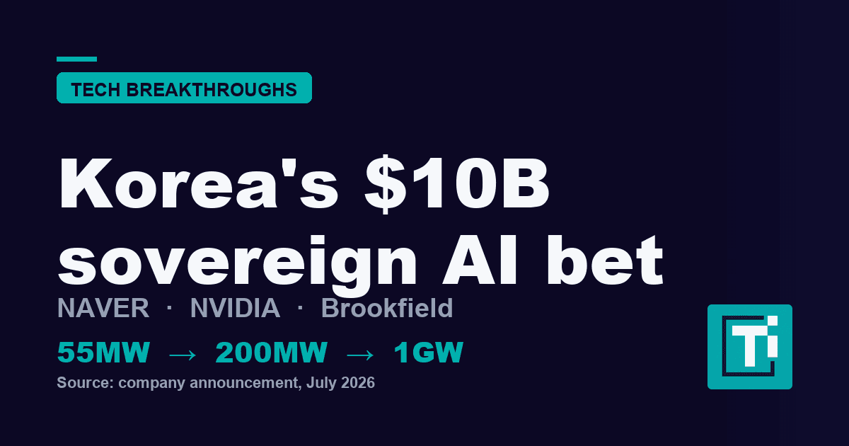 Korea's sovereign AI factory is really a $10B financing story
