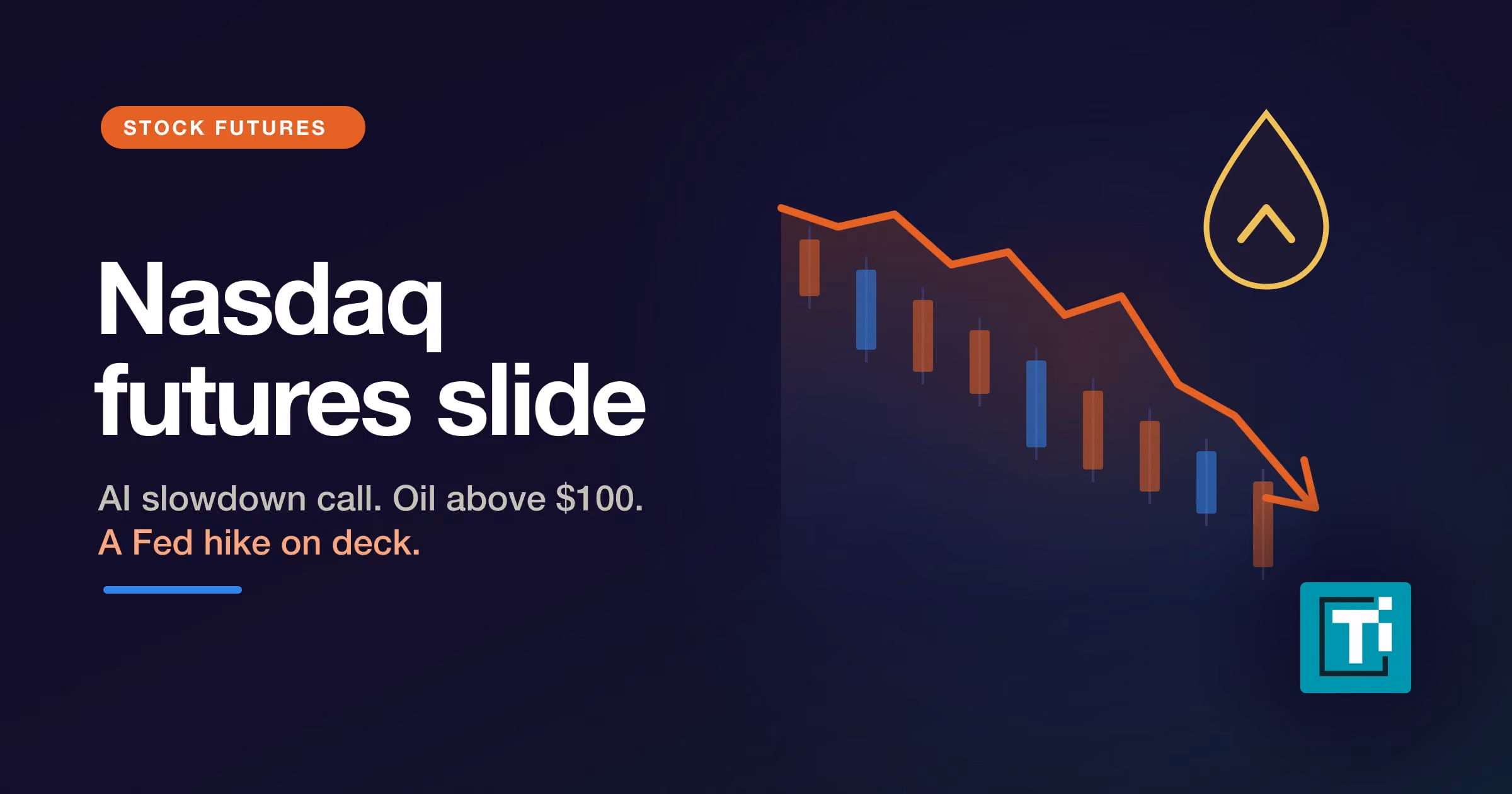 Nasdaq futures drop 1.2% at Sunday open, twice the S&P 500, as oil tops $103