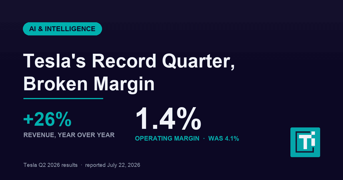 Tesla's Q2 Revenue Set a Record. The AI Bill Took the Profit