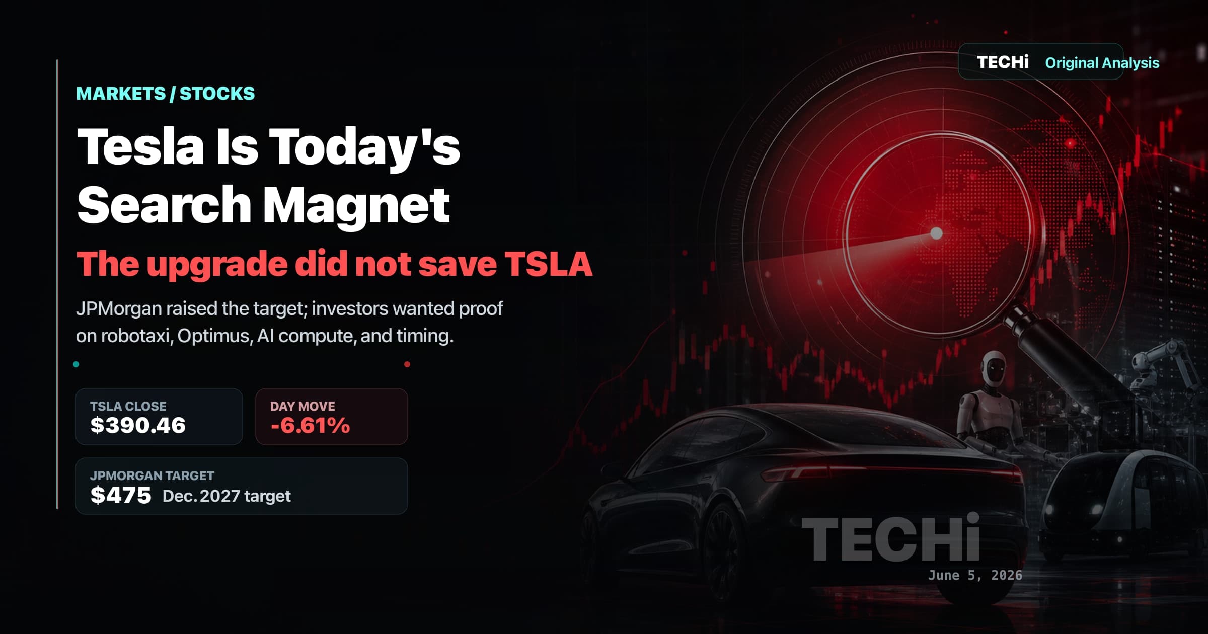 Tesla Is Today's Search Magnet. The Upgrade Didn't Save It