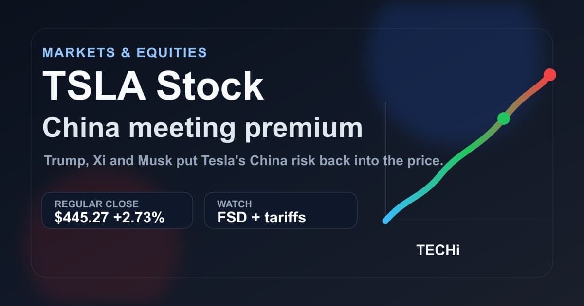 Tesla Stock: The China Meeting Premium Is Back