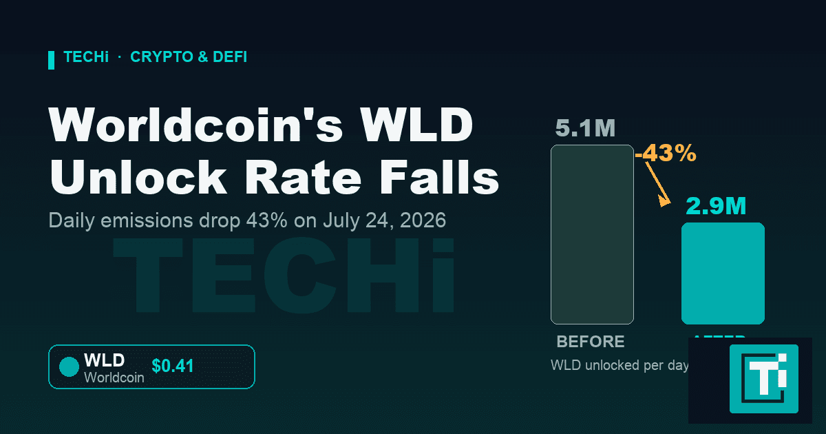 Worldcoin WLD Unlock Cut: What Changes July 24