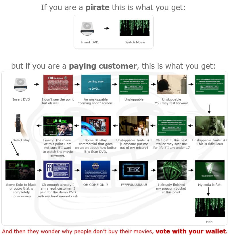 piratedvd-2
